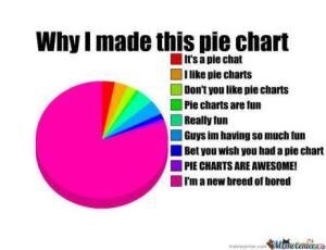 Why pie chart